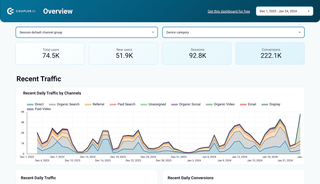 web analytics dashboard v2
