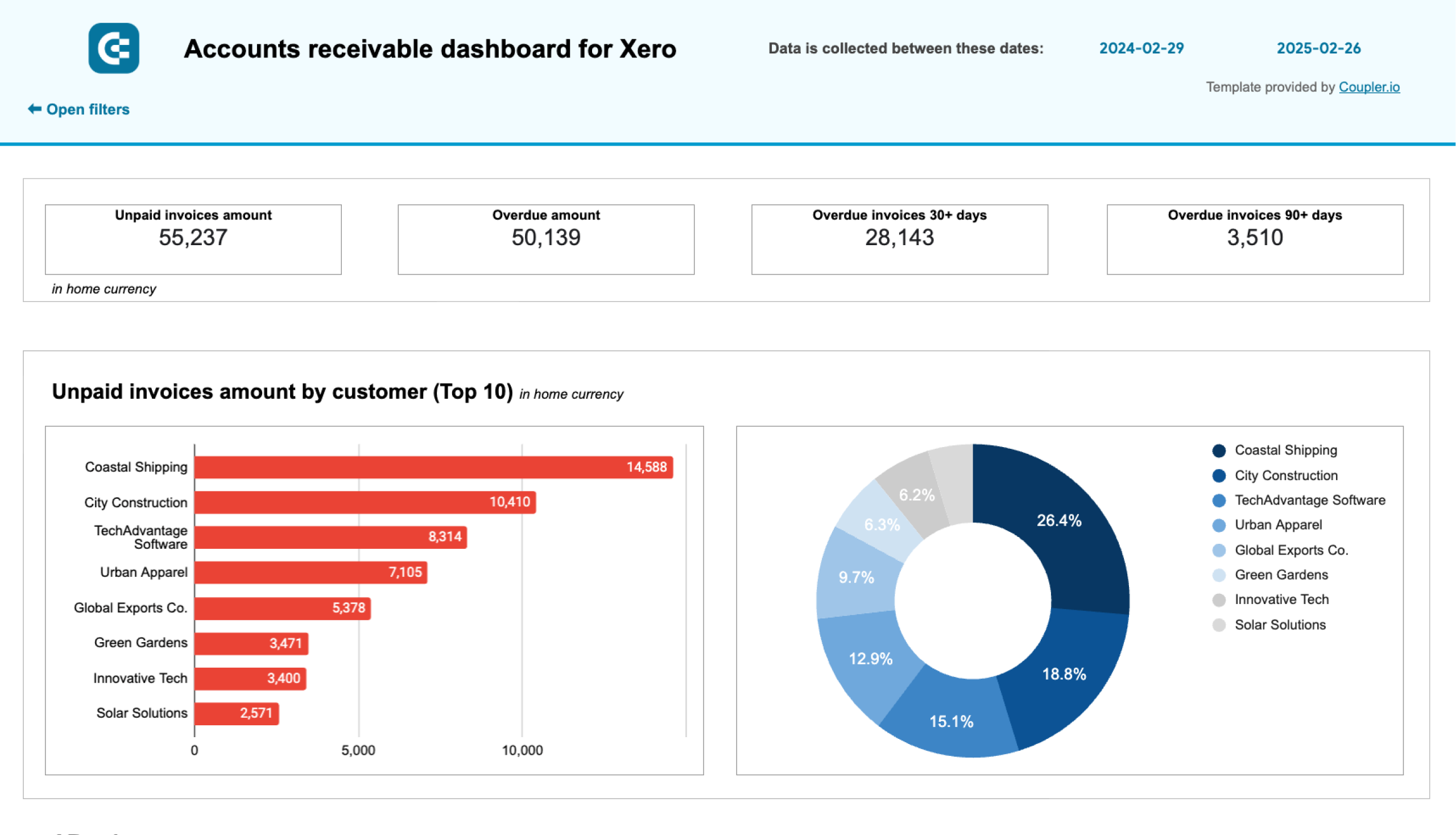 xero accounts receivable dashboard spreadsheets