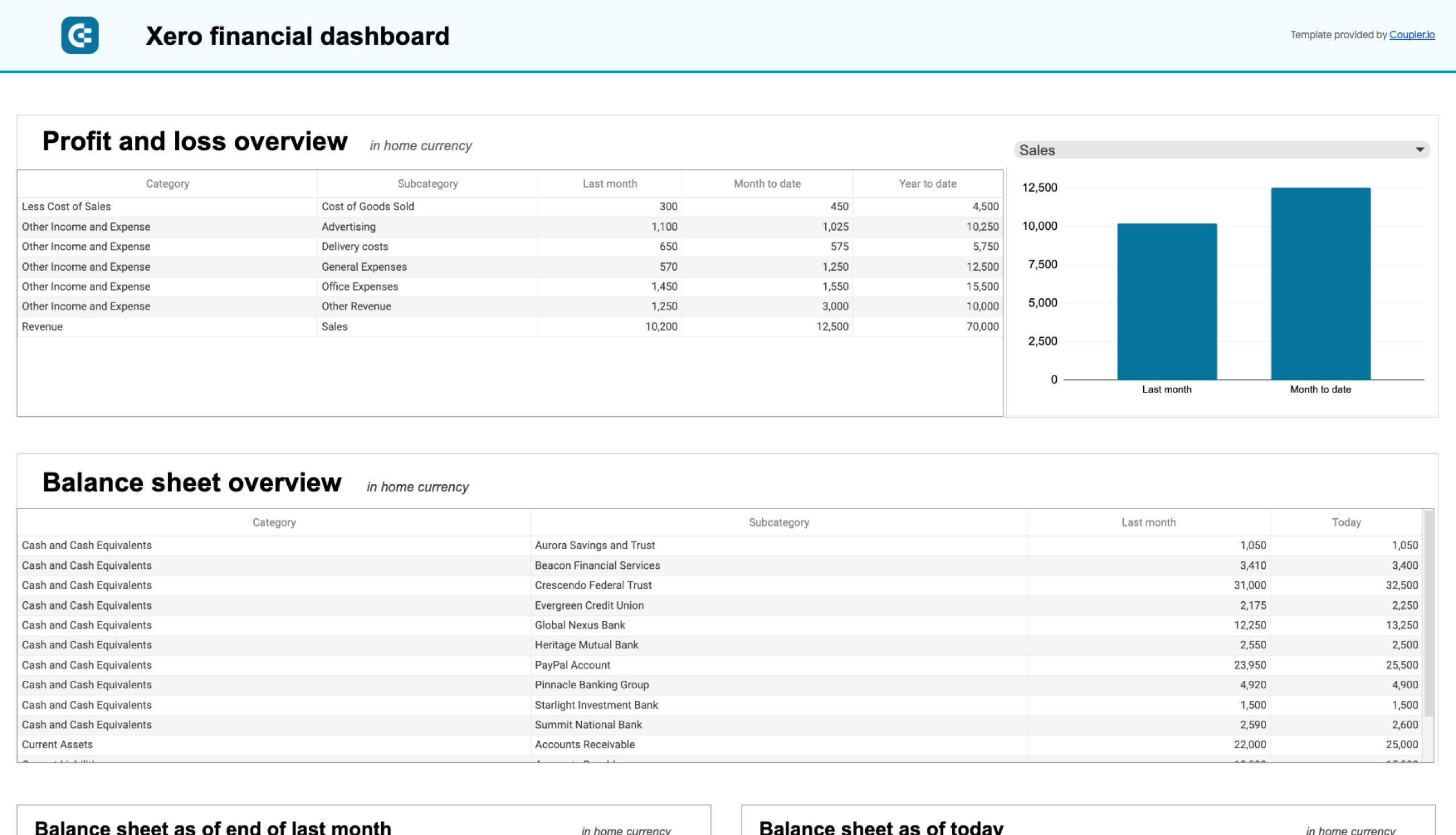 xero financial dashboard spreadsheets