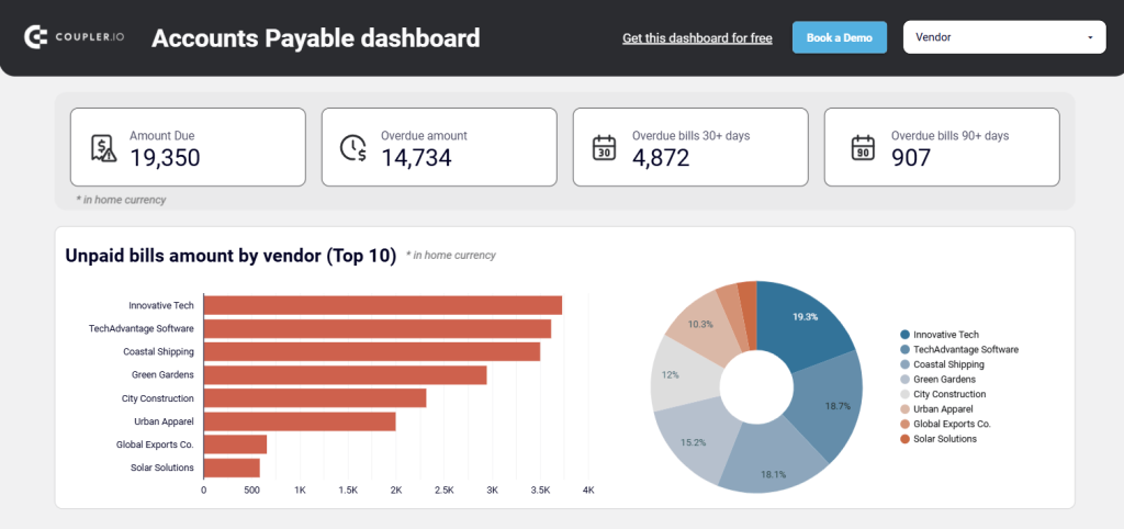 accounts payable data integration looker studi with coupler