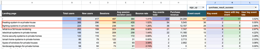 ai traffic analysis ai report google sheets
