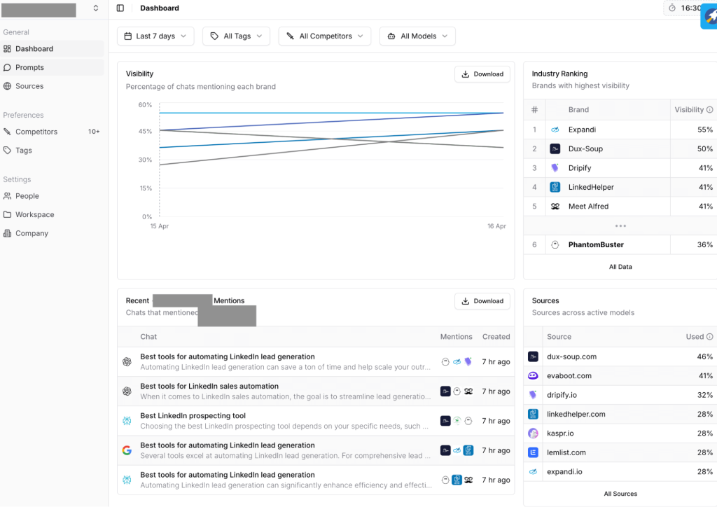 peec ai monitor llm mentions
