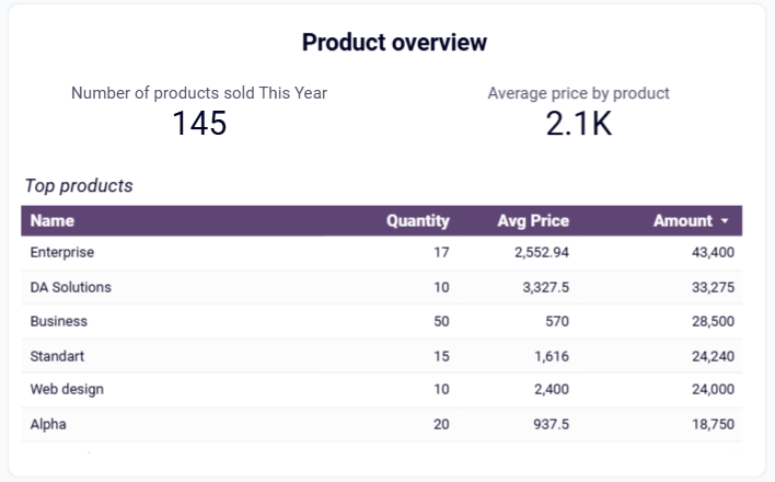 product overview analysis data integration coupler for looker studio