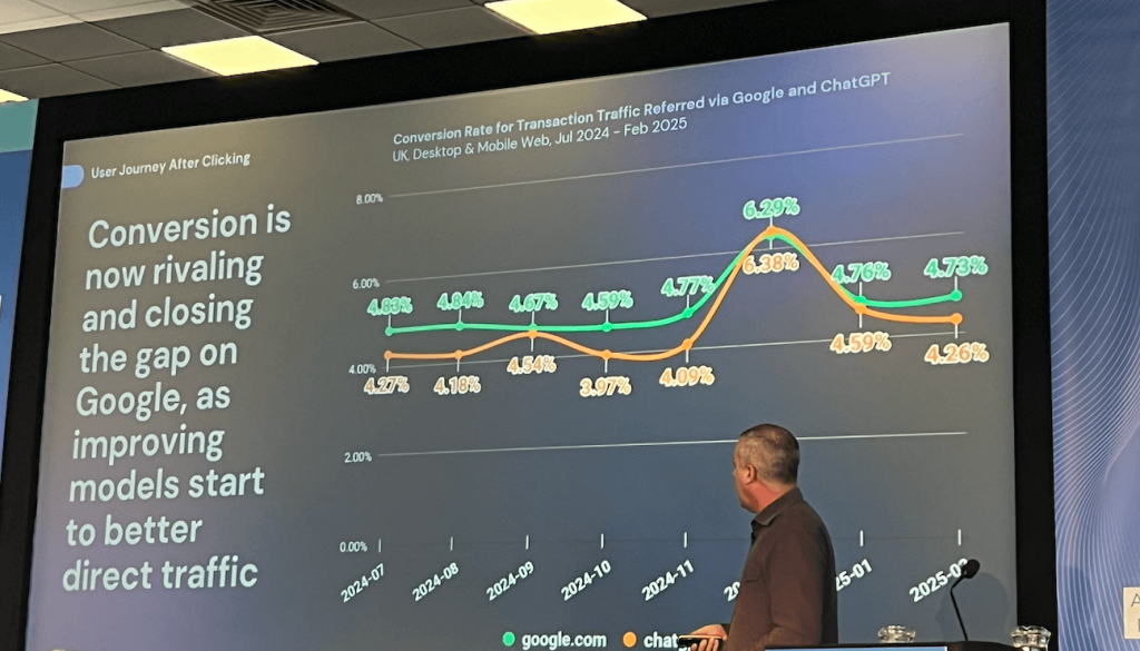 ai traffic conversion study baruch toledano