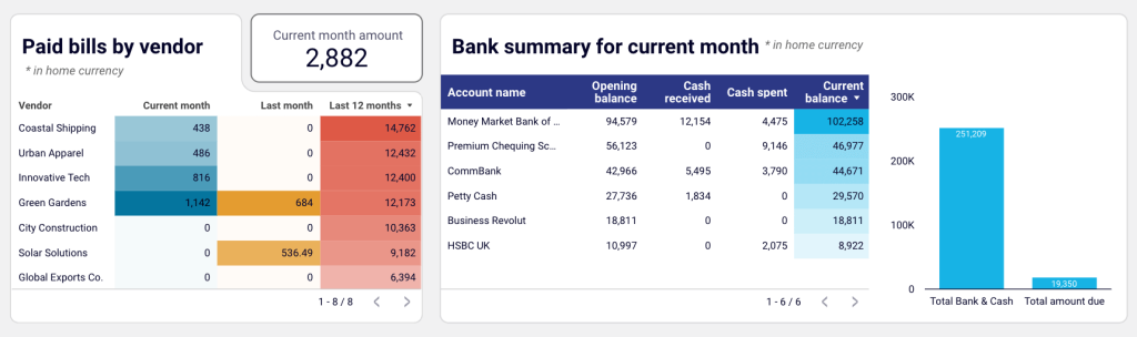 2.2 accounts payable dashboard xero