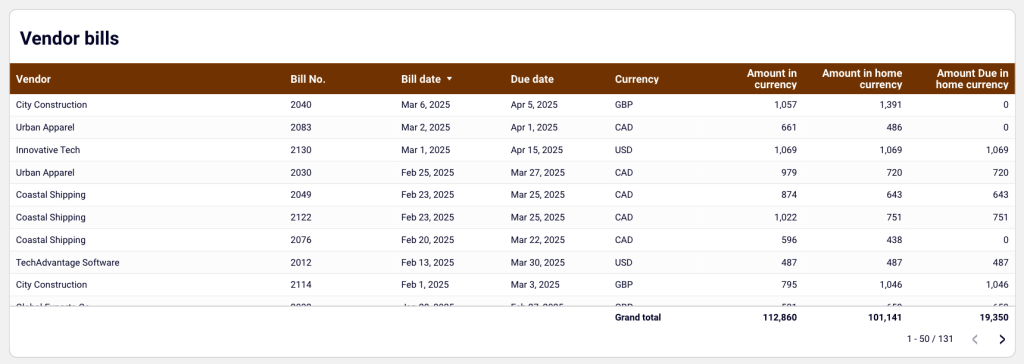 2.3 - accounts payable dashboard xero