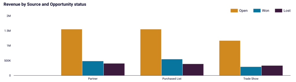 32 salesforce to excel salesforce dashboard revenue by source