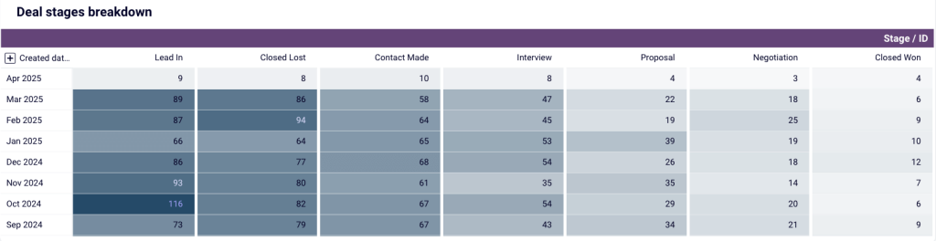 39 salesforce to excel salesforce crm dashboard deal stages