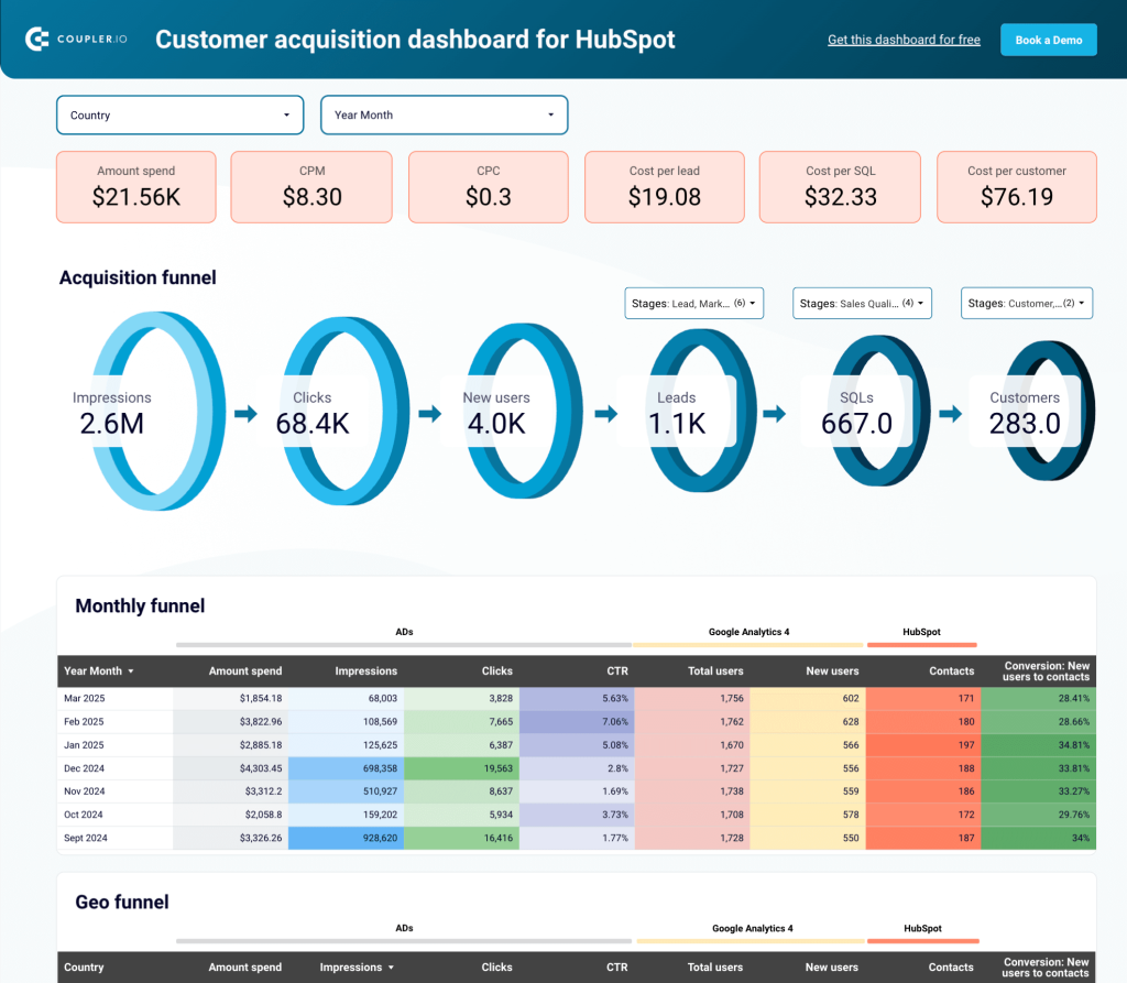 customer acquisition dashboard for hubspot looker studio