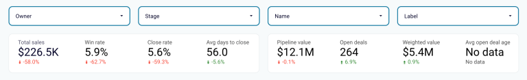Tableau de bord CRM Pipedrive dans Looker Studio - filtres