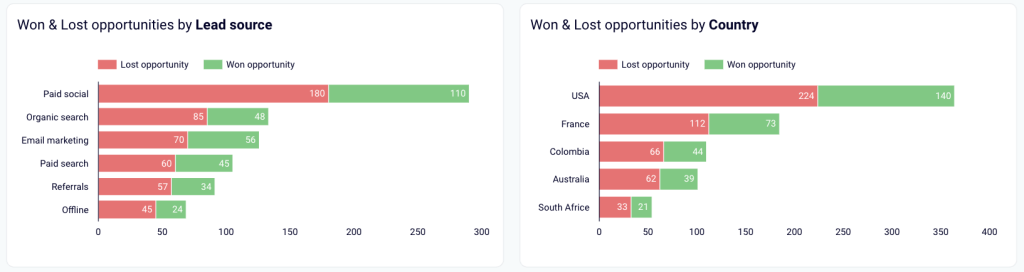 45 salesforce to excel salesforce win loss analysis dashboard win loss different parameters