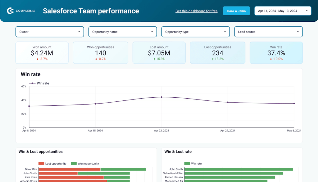 47 salesforce to excel salesforce team performance dashboard overview