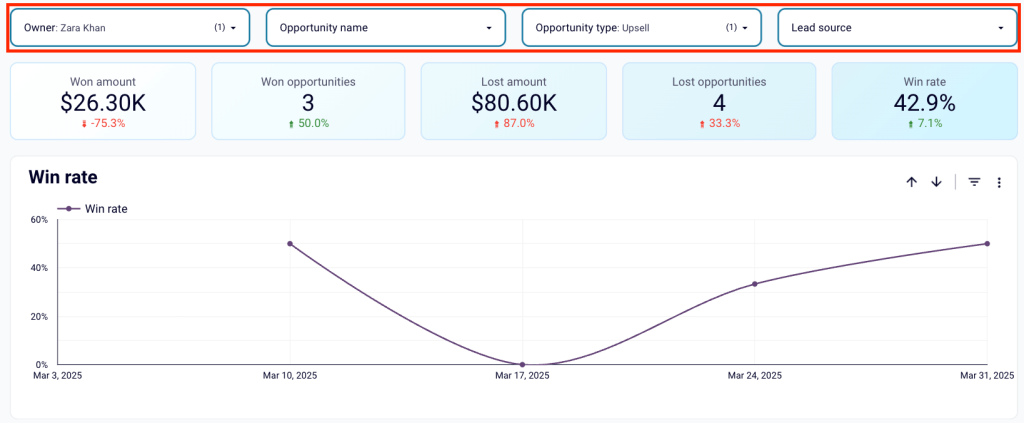 48 salesforce to excel salesforce team performance dashboard break down metrics