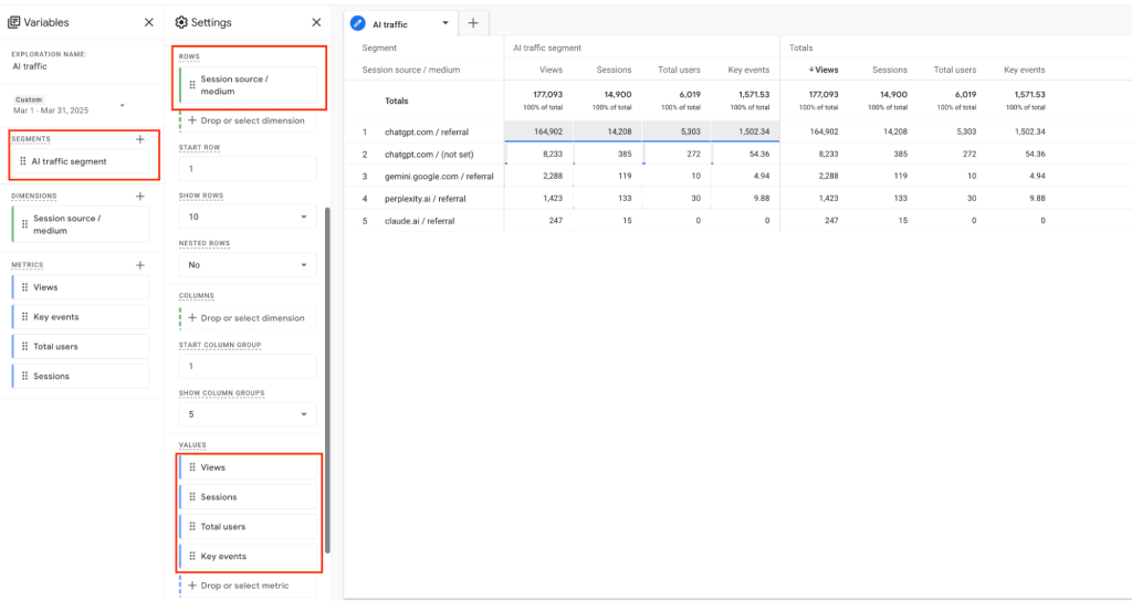 custom session segment explore reports ai traffic ga4 example