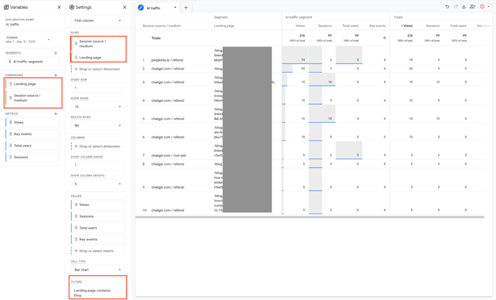 custom session segment explore reports ai traffic ga4 landing page view