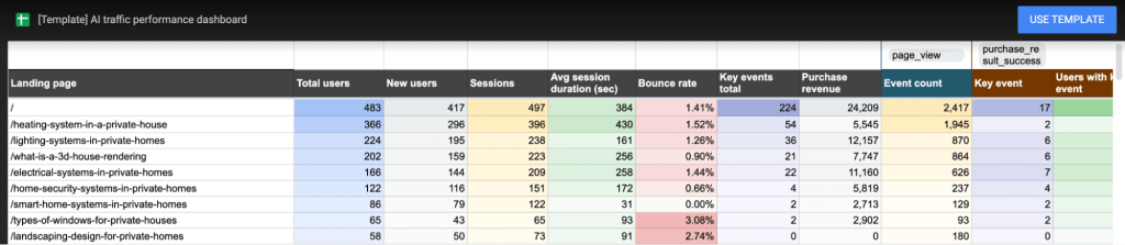ai traffic dashboard google sheets landing pages view