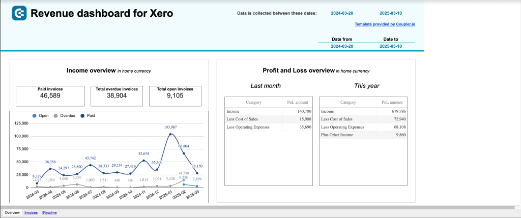 Coupler.io Finance Template