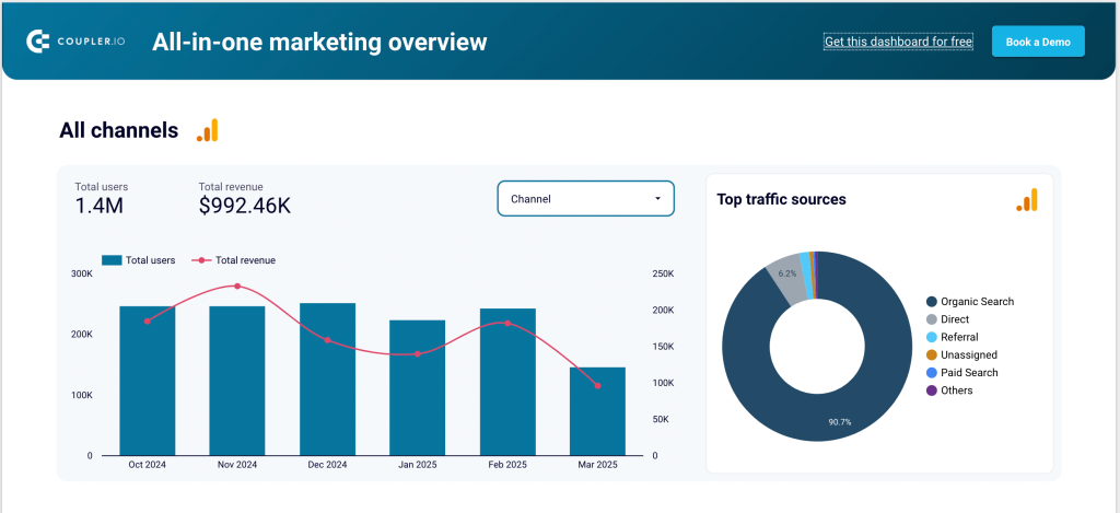 Coupler.io Marketing Overview Template