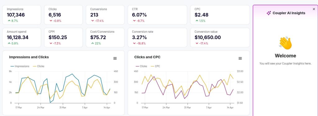 Google Ads dashboard