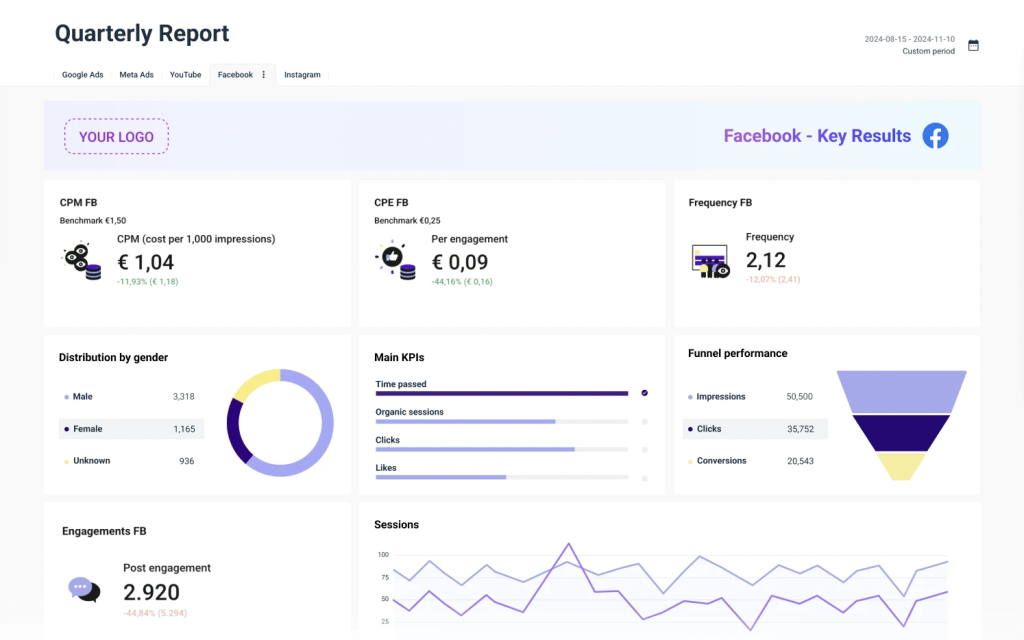 Whatagraph Marketing Analytics