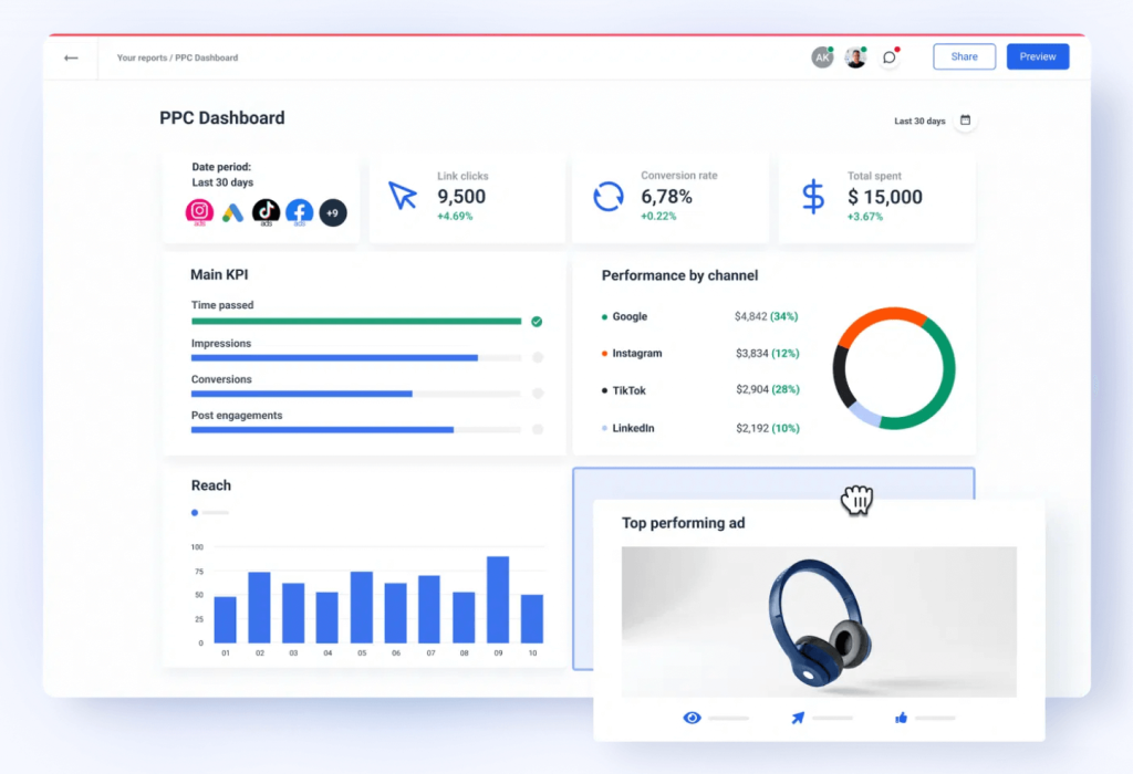 Whatagraph Marketing Analytics Dashboard