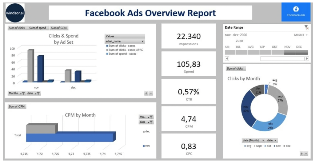 Windsor.ai Facebook Ads Template