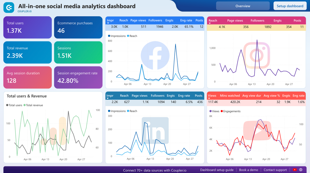 all in one social media dashboard power bi