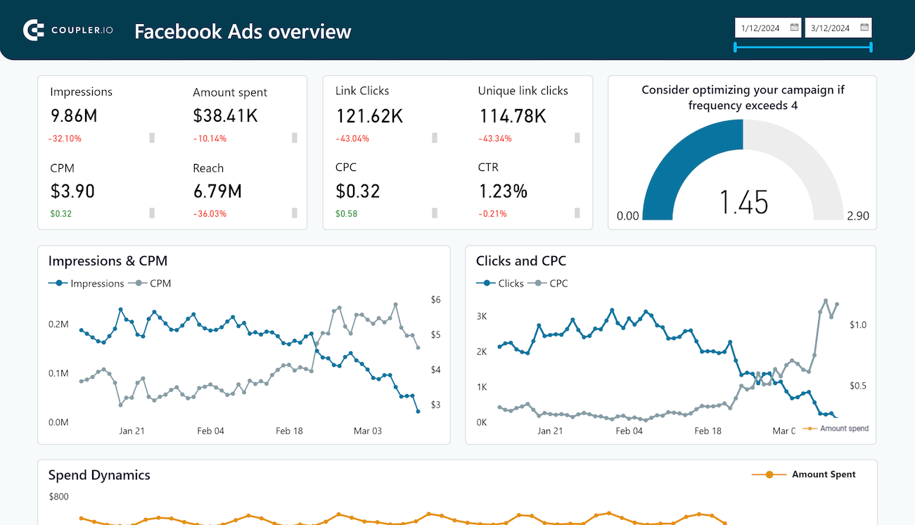 facebook ads dashboard for power bi