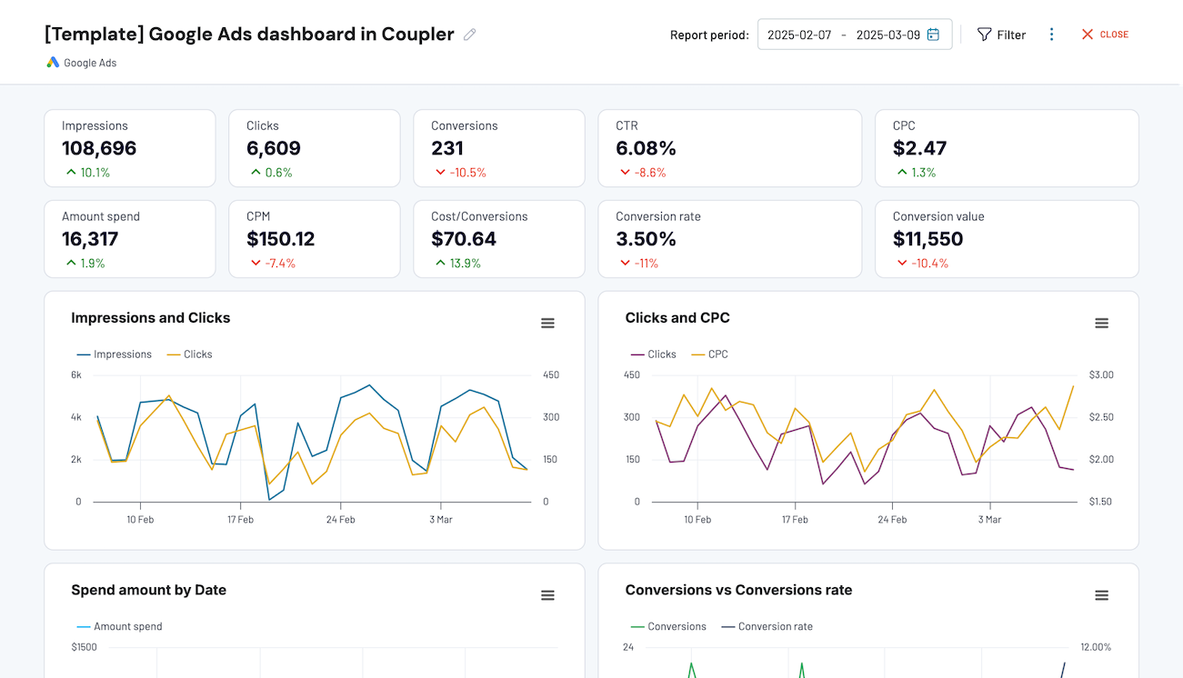 google ads dashboard coupler