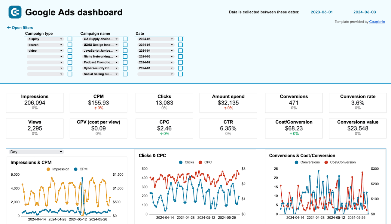 google ads dashboard template spreadsheets