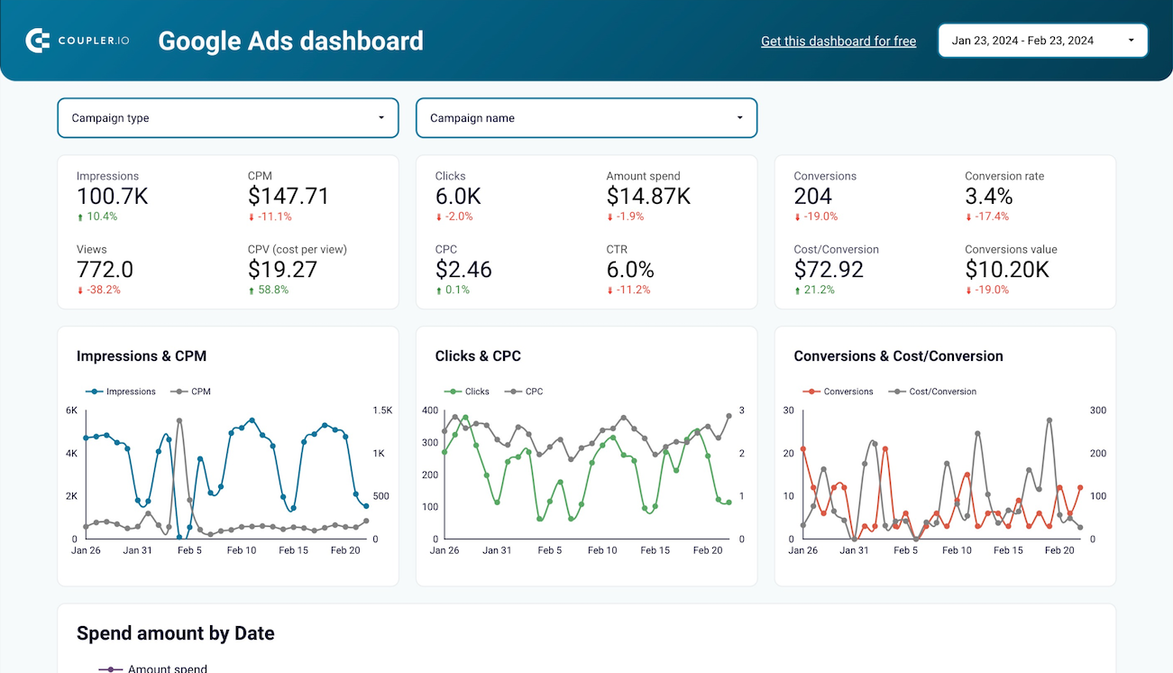 google ads dashboard v2