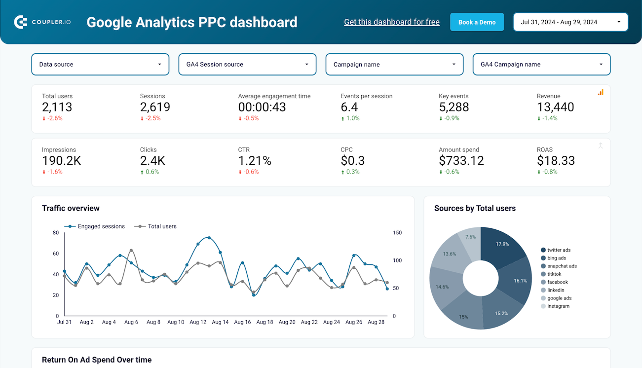 google analytics ppc dashboard