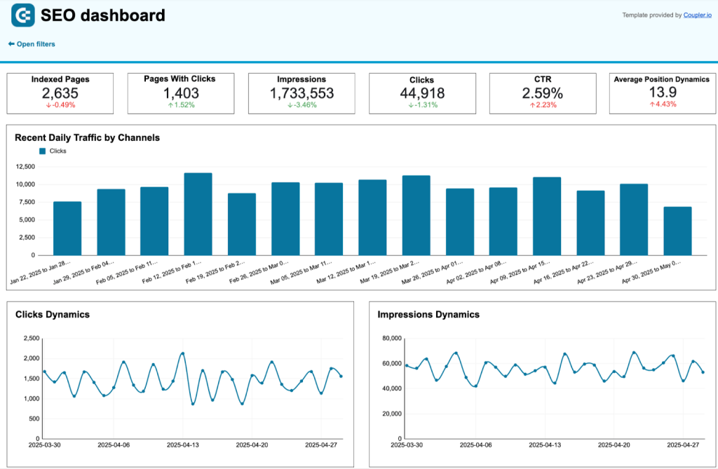 SEO dashboard for Google Search Console in Google Sheets