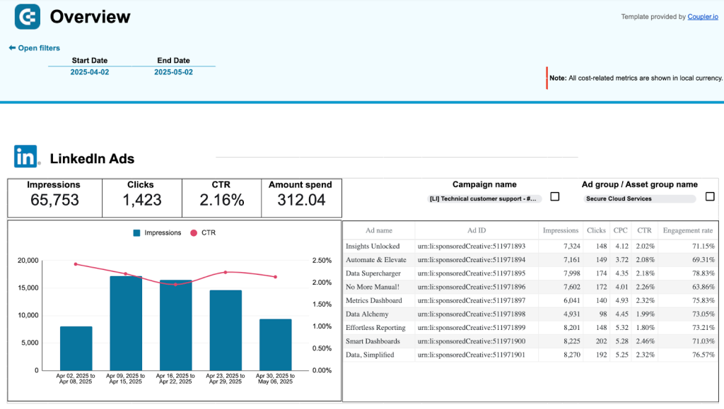 Multi-channel creatives dashboard in Google Sheets