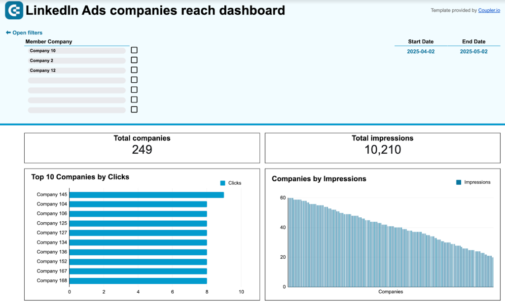LinkedIn Ads companies' reach dashboard in Google Sheets