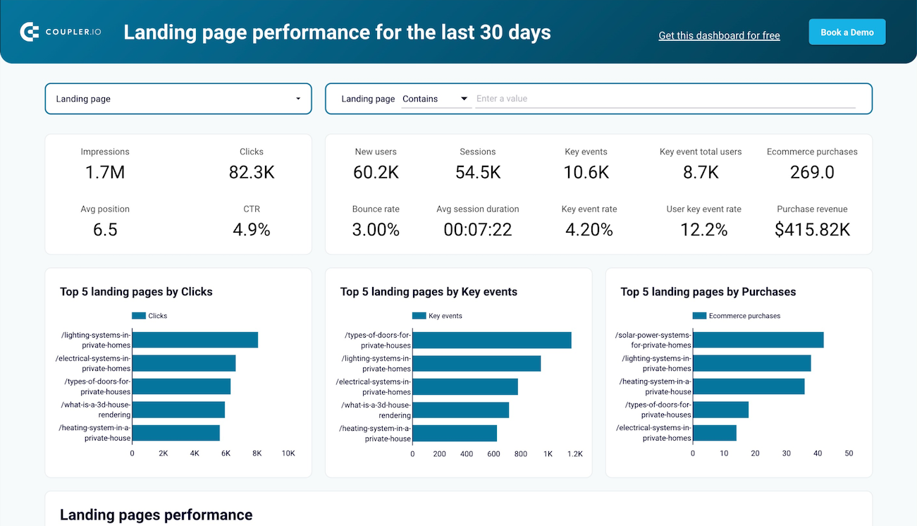 landing page performance dashboard