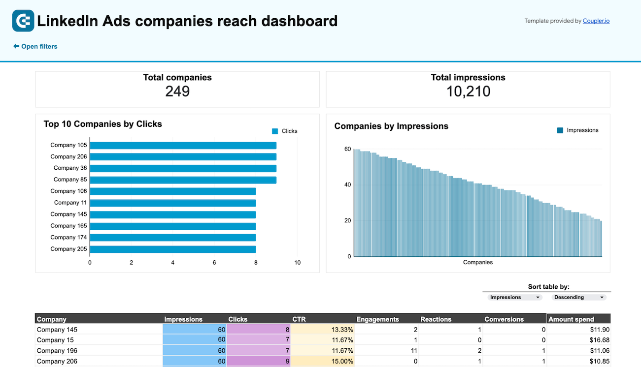 linkedin ads companies reach dashboard spreadsheets