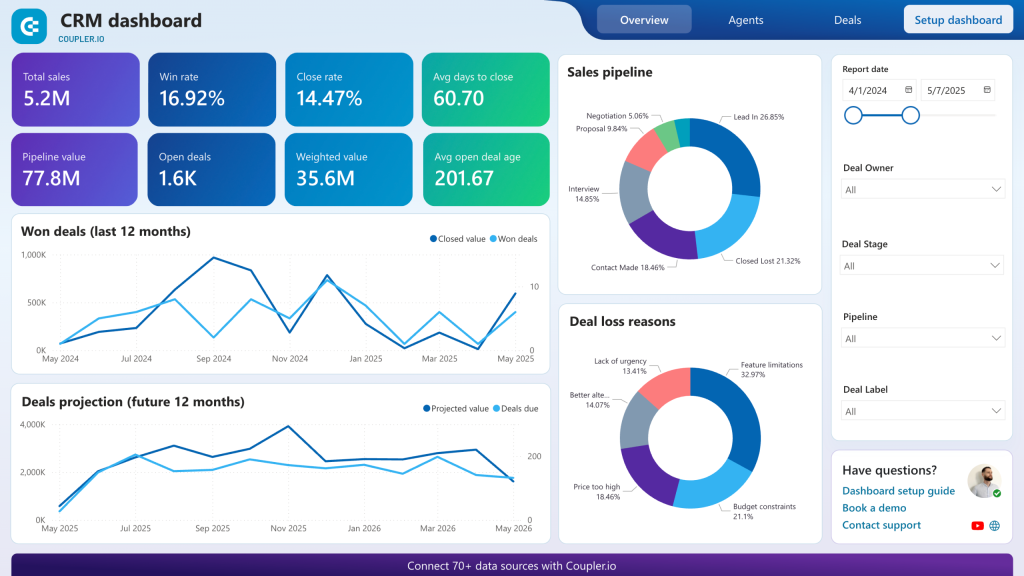 pipedrive crm dashboard power bi