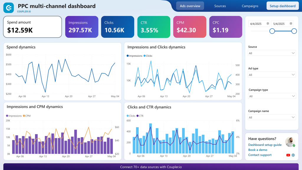 ppc dashboard power bi