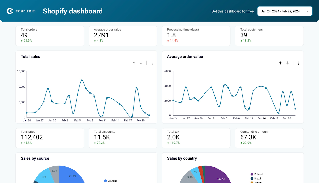 shopify dashboard v2