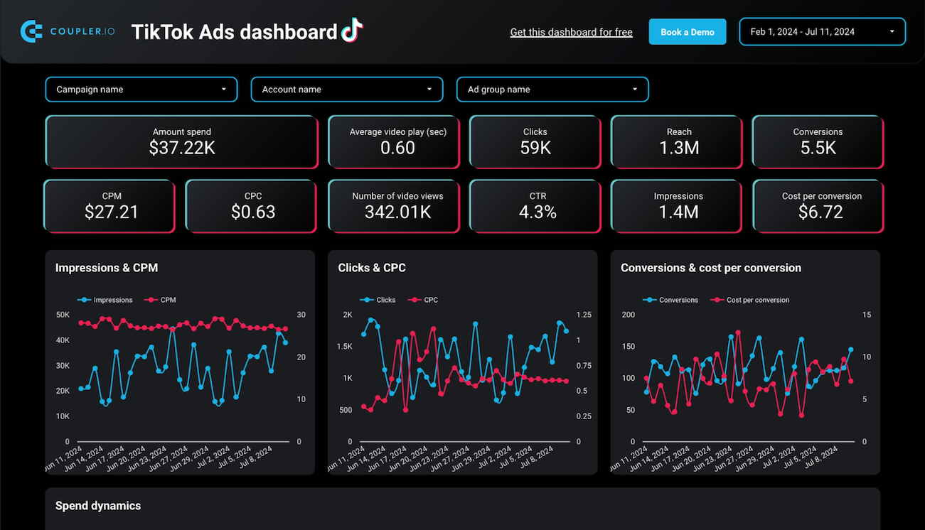 tiktok ads dashboard