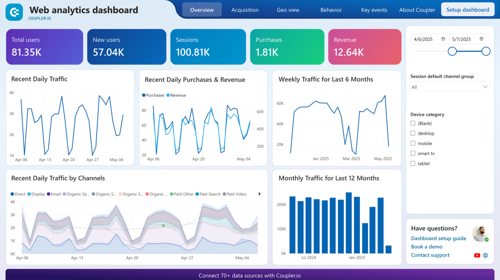 web analytics dashboard power bi
