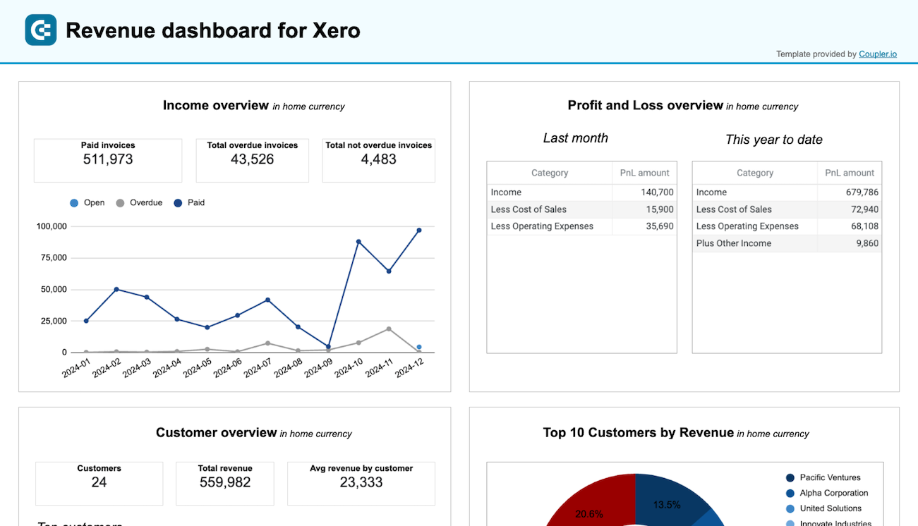 xero revenue dashboard spreadsheets