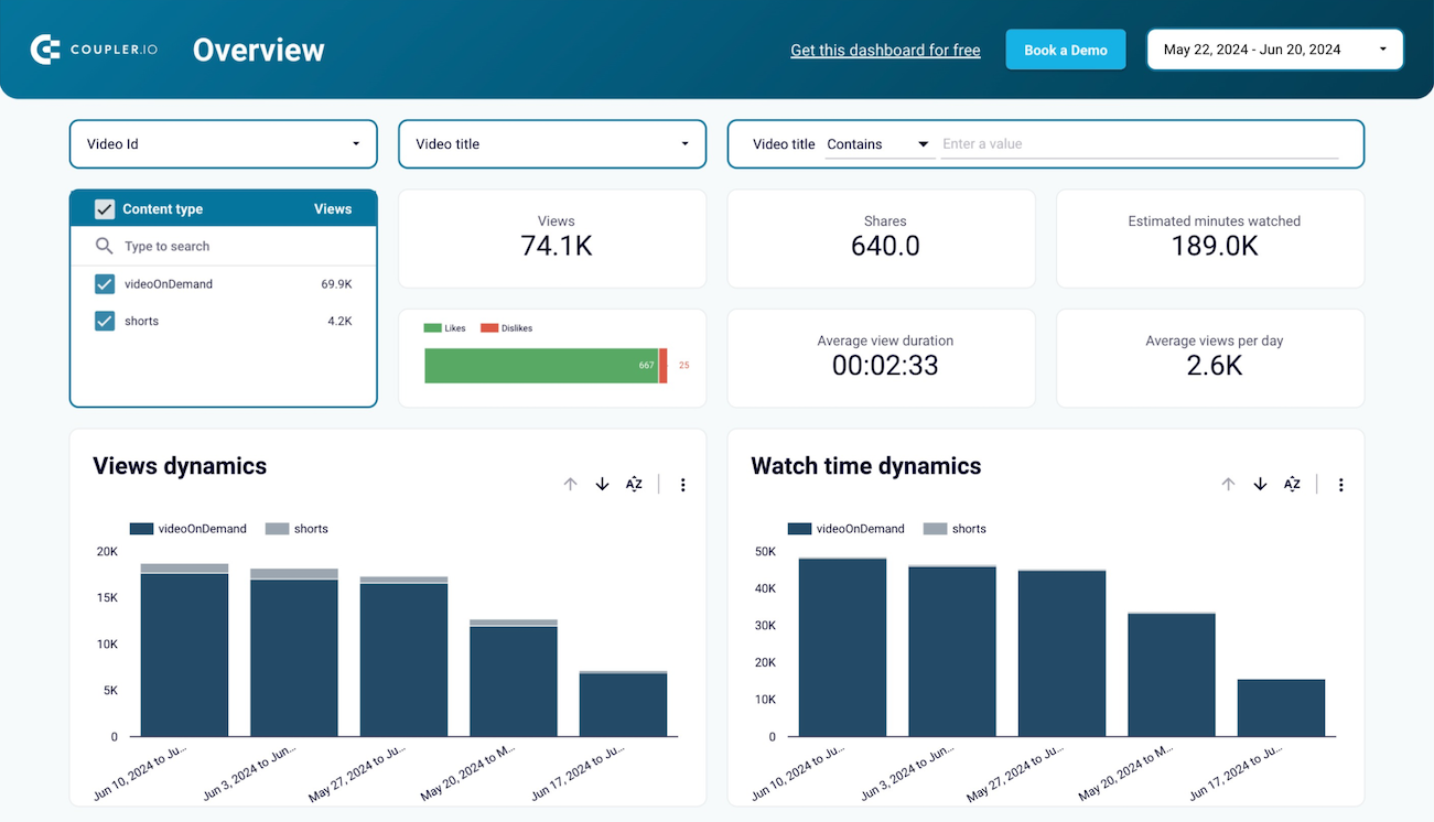youtube dashboard v2