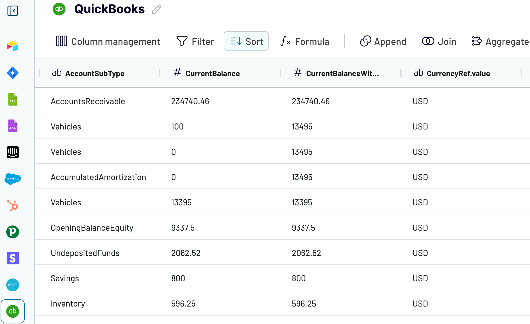 Data from QuickBooks and other sources connected to Coupler.io