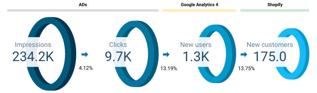 marketing funnel