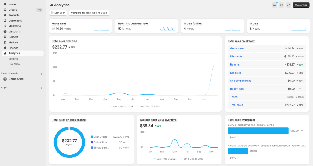 1 shopify dashboard templates native shopify dashboard view