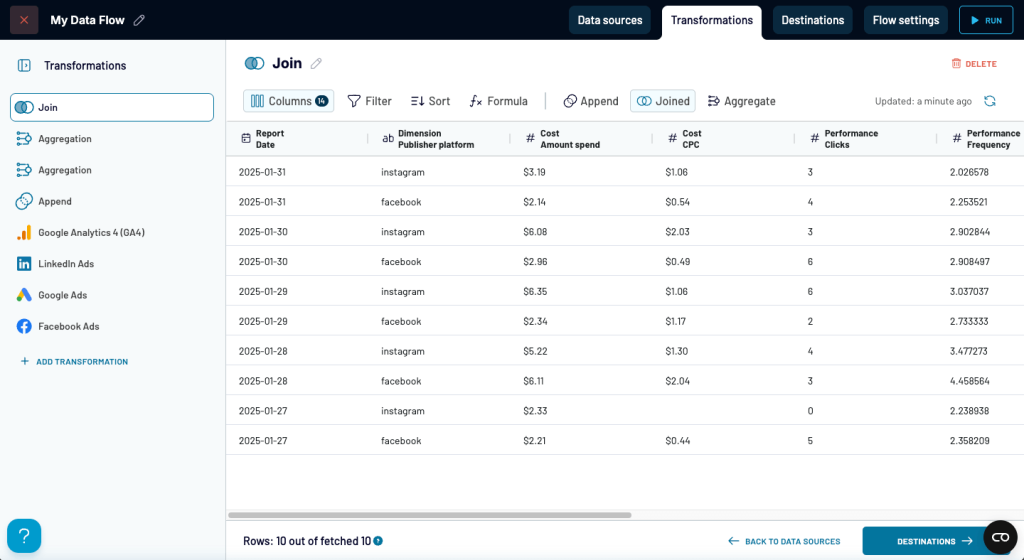 whatagraph alternatives coupler data transformation options