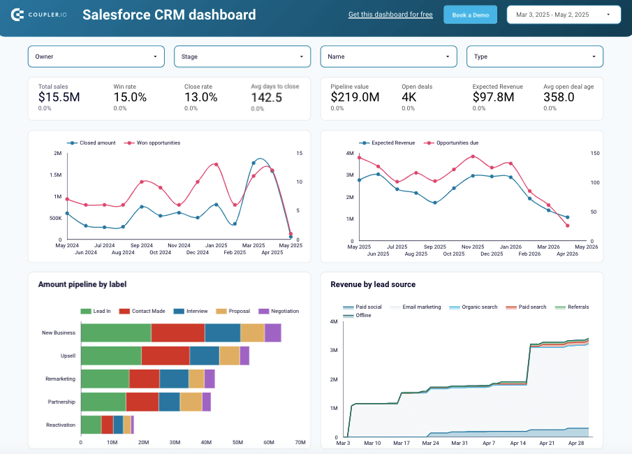 Salesforce CRM