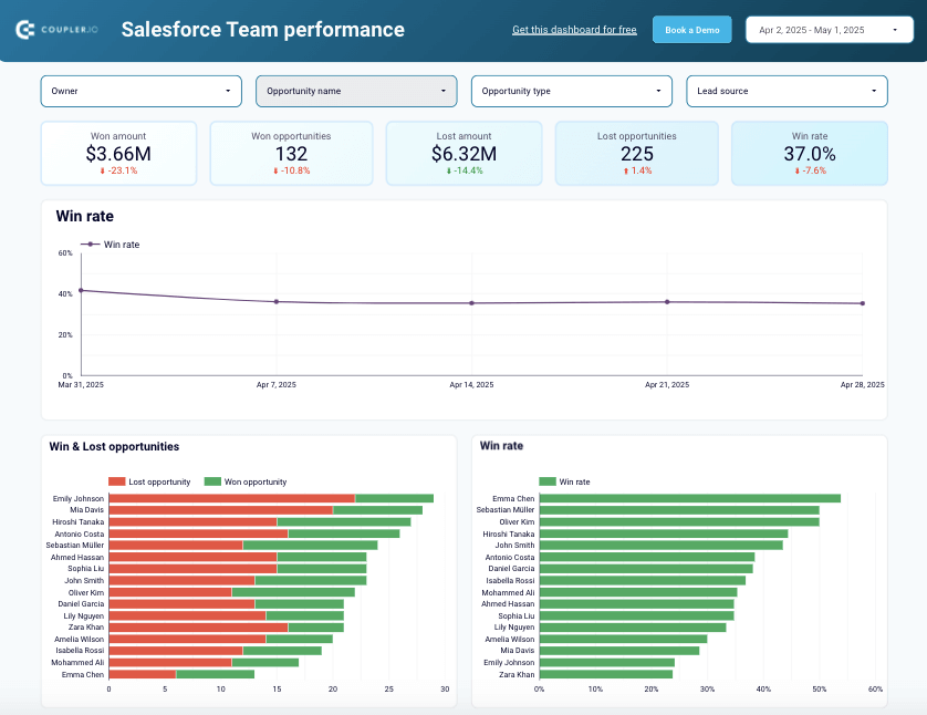 Sales team